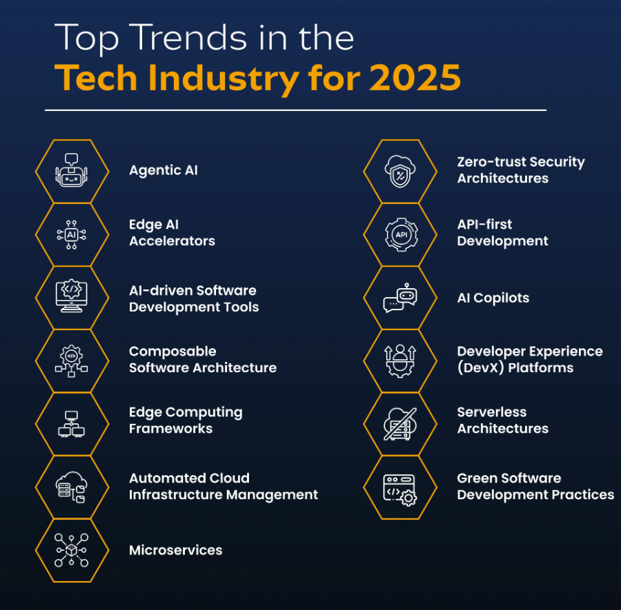 Today’s Tech Tuning: What's Shaping Tomorrow — 2025 Innovations in Focus